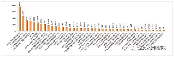 中國水業(yè)42家十大影響力入圍企業(yè)