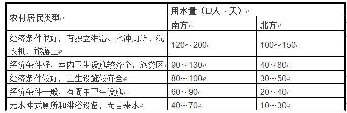 農(nóng)村污水處理項目參考用水量