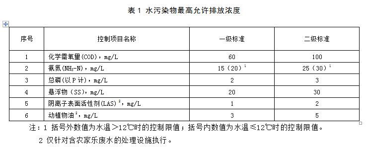 浙江農(nóng)村污水排放標準