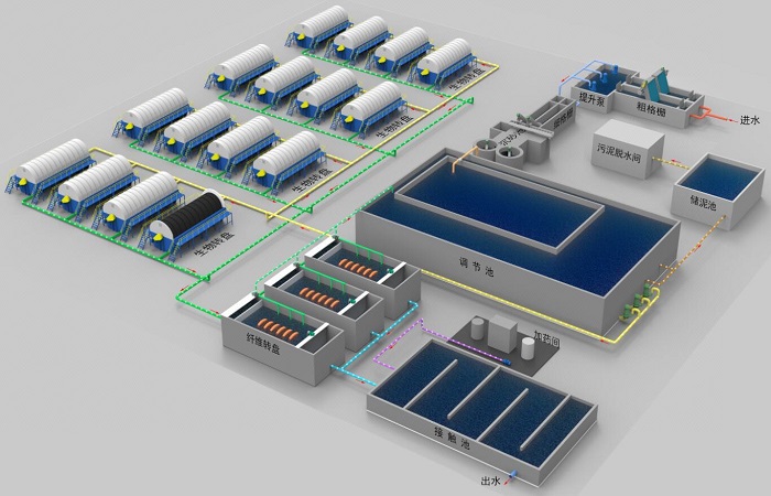 生物轉盤工藝污水處理流程圖