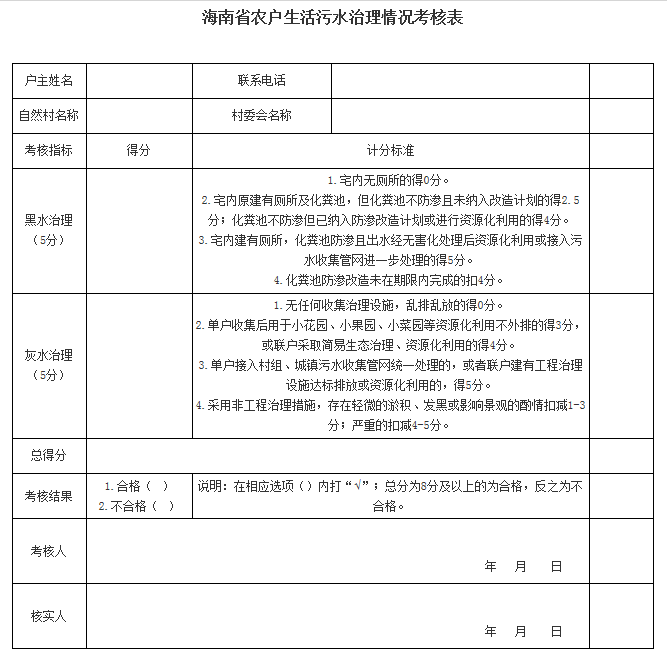 1海南省農(nóng)戶生活污水治理情況考核表