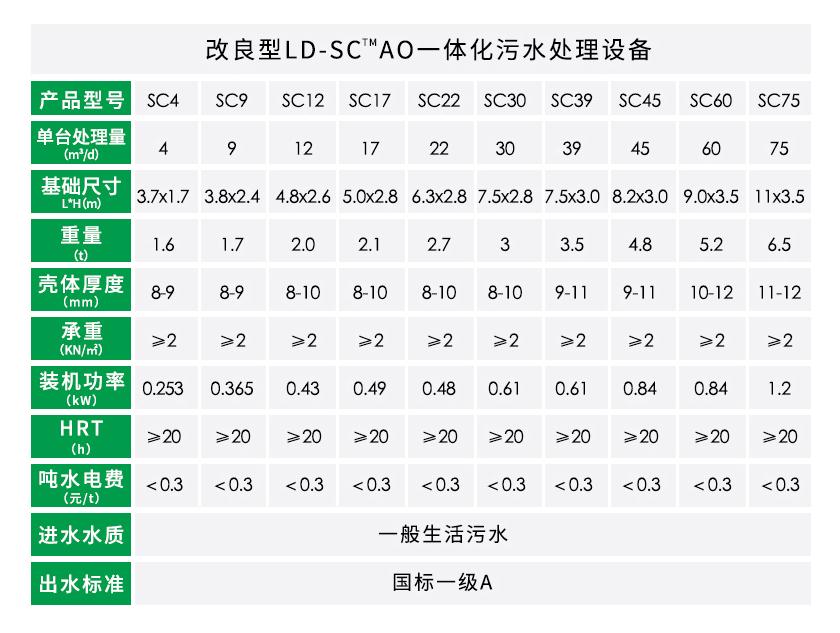 AO一體化污水處理設(shè)備參數(shù)